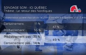 Retour des Nordiques : un peu moins d’optimisme Retour des Nordiques : un peu moins d’optimisme