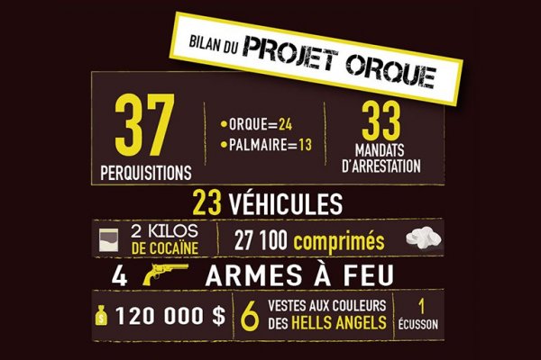 37 perquisitions liées au crime organisé