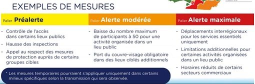 UN SYSTÈME D'ALERTES POUR PERMETTRE AUX QUÉBÉCOIS DE MIEUX SUIVRE LE CORONAVIRUS