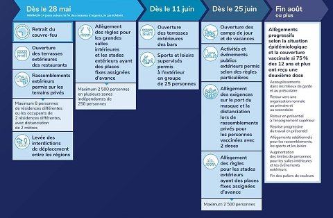 PLUS DE LIBERTÉ POUR LES QUÉBÉCOIS À COMPTER DU 28 MAI PLUS DE LIBERTÉ POUR LES QUÉBÉCOIS À COMPTER DU 28 MAI
