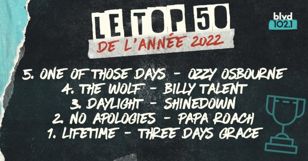 Le TOP 50 de l'année 2022 enfin dévoilé!